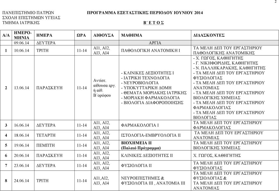 - ΘΕΜΑΤΑ ΜΟΡΙΑΚΗΣ ΙΑΤΡΙΚΗΣ - Β ορόφου - ΜΟΡΙΑΚΗ ΦΑΡΜΑΚΟΛΟΓΙΑ ΒΙΟΛΟΓΙΚΗΣ ΧΗΜΕΙΑΣ - ΒΙΟΛΟΓΙΑ ΔΙΑΦΟΡΟΠΟΙΗΣΗΣ - ΦΑΡΜΑΚΟΛΟΓΙΑΣ - ΒΙΟΛΟΓΙΑΣ 3 16.06.14 ΔΕΥΤΕΡΑ 11-14 ΦΑΡΜΑΚΟΛΟΓΙΑ Ι ΦΑΡΜΑΚΟΛΟΓΙΑΣ 4 18.06.14 ΤΕΤΑΡΤΗ 11-14 ΙΣΤΟΛΟΓΙΑ-ΕΜΒΡΥΟΛΟΓΙΑ ΙΙ 5 19.