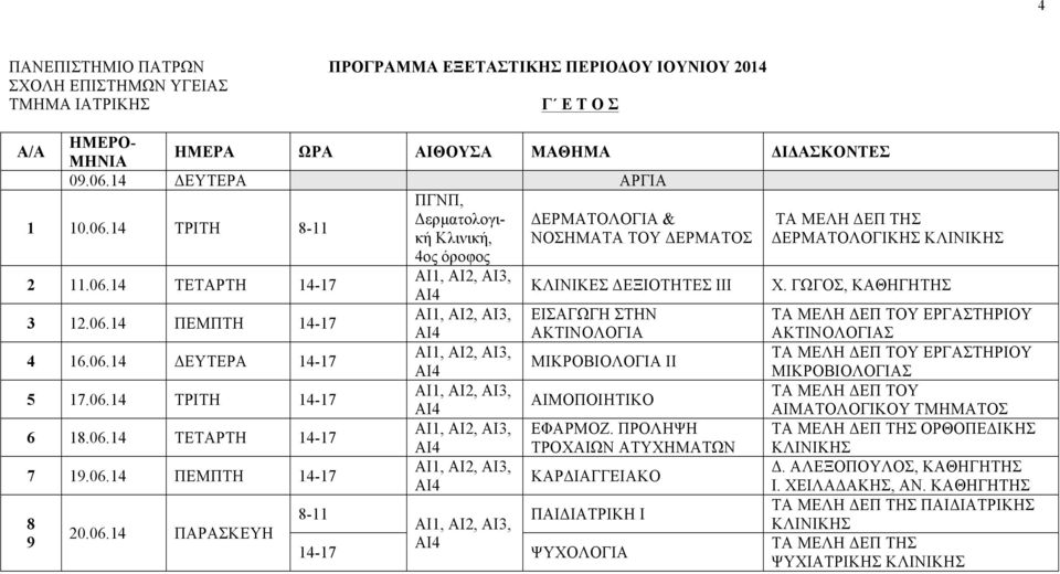 ΠΡΟΛΗΨΗ ΤΡΟΧΑΙΩΝ ΑΤΥΧΗΜΑΤΩΝ ΚΑΡΔΙΑΓΓΕΙΑΚΟ 8-11 ΑΙ3, ΠΑΙΔΙΑΤΡΙΚΗ Ι 14-17 ΨΥΧΟΛΟΓΙΑ ΑΚΤΙΝΟΛΟΓΙΑΣ ΜΙΚΡΟΒΙΟΛΟΓΙΑΣ ΤΑ ΜΕΛΗ ΔΕΠ ΤΟΥ ΑΙΜΑΤΟΛΟΓΙΚΟΥ ΤΜΗΜΑΤΟΣ ΟΡΘΟΠΕΔΙΚΗΣ Δ.