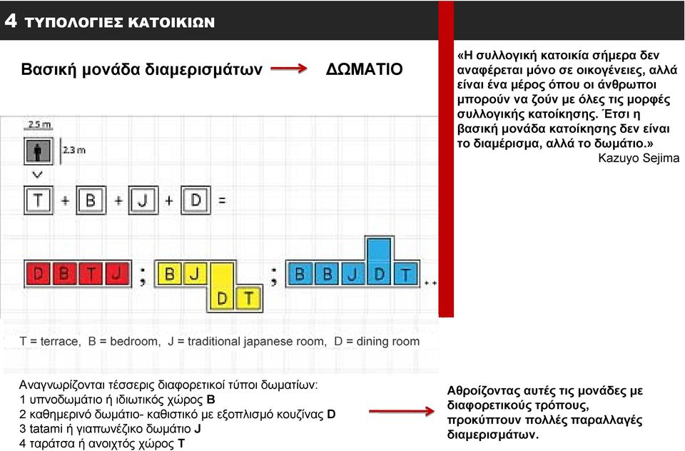 » Kazuyo Sejima Αναγνωρίζονται τέσσερις διαφορετικοί τύποι δωματίων: 1 υπνοδωμάτιο ή ιδιωτικός χώρος B 2 καθημερινό δωμάτιο- καθιστικό με εξοπλισμό