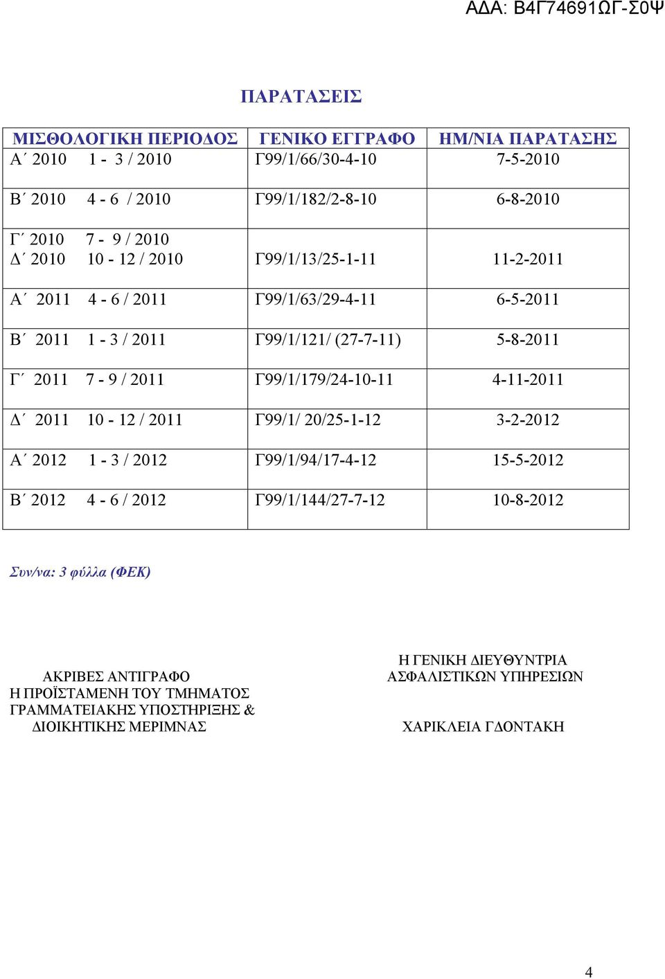 Γ99/1/179/24-10-11 4-11-2011 Δ 2011 10-12 / 2011 Γ99/1/ 20/25-1-12 3-2-2012 Α 2012 1-3 / 2012 Γ99/1/94/17-4-12 15-5-2012 Β 2012 4-6 / 2012 Γ99/1/144/27-7-12 10-8-2012