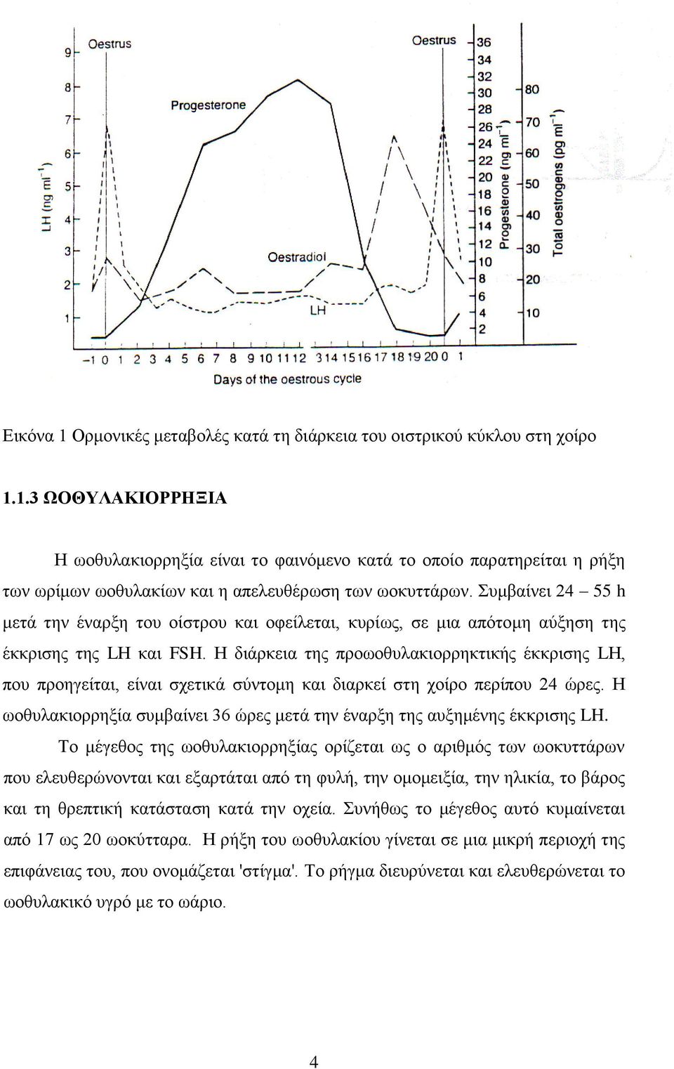 Ζ δηάξθεηα ηεο πξνσνζπιαθηνξξεθηηθήο έθθξηζεο LΖ, πνπ πξνεγείηαη, είλαη ζρεηηθά ζχληνκε θαη δηαξθεί ζηε ρνίξν πεξίπνπ 24 ψξεο.