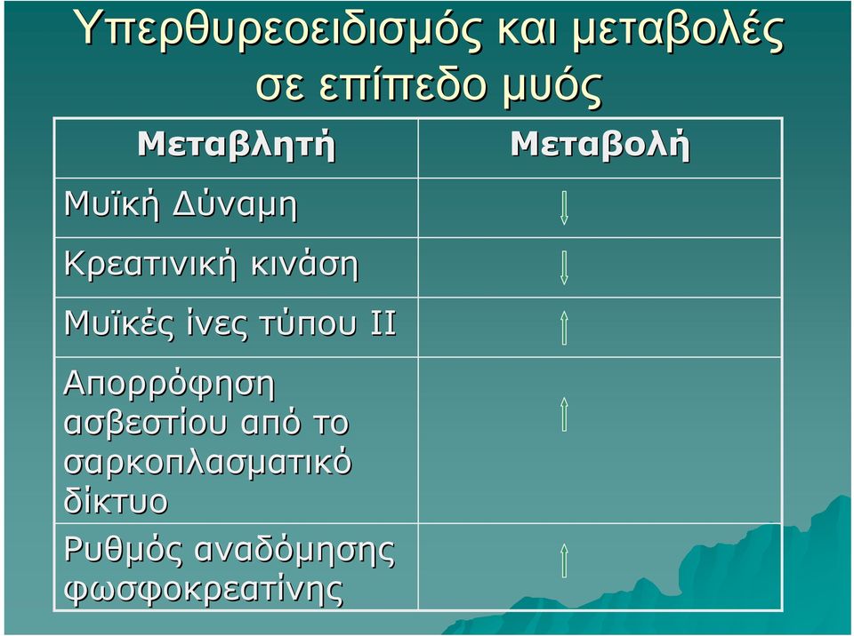 ίνες τύπου ΙΙ Απορρόφηση ασβεστίου από το