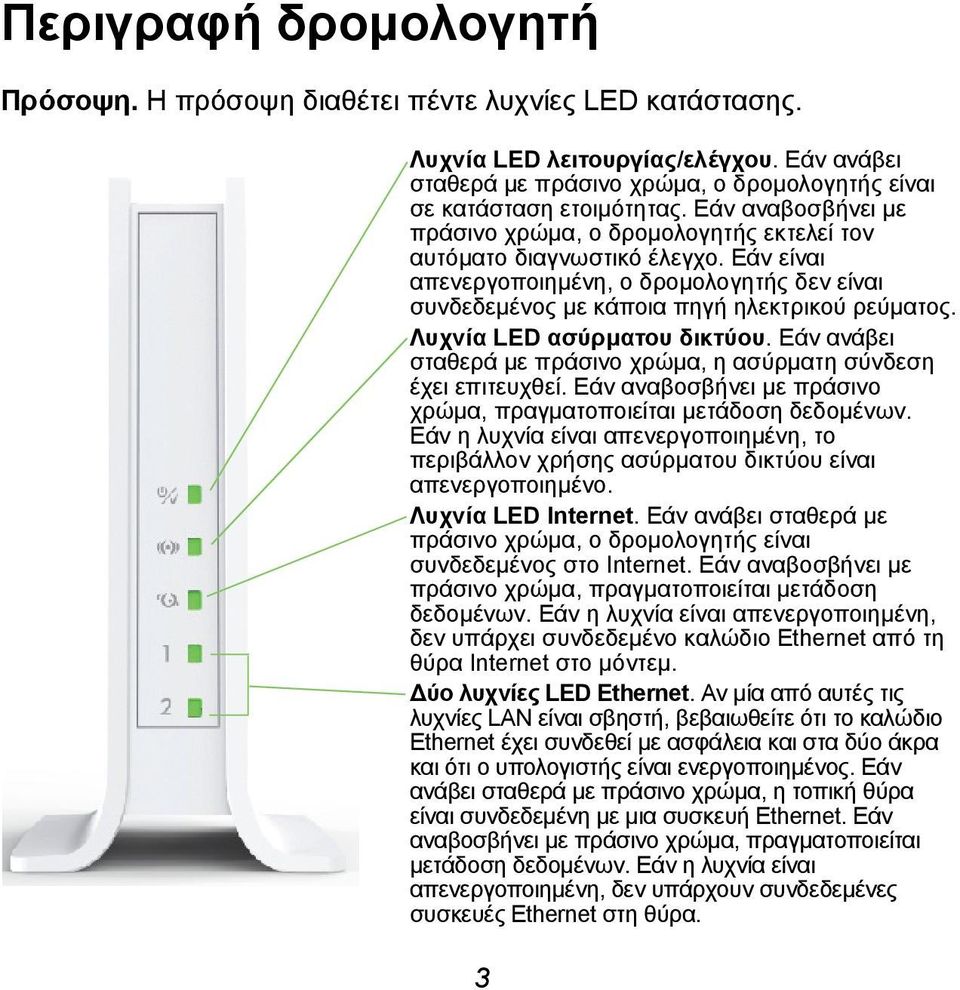 Λυχνία LED ασύρματου δικτύου. Εάν ανάβει σταθερά με πράσινο χρώμα, η ασύρματη σύνδεση έχει επιτευχθεί. Εάν αναβοσβήνει με πράσινο χρώμα, πραγματοποιείται μετάδοση δεδομένων.