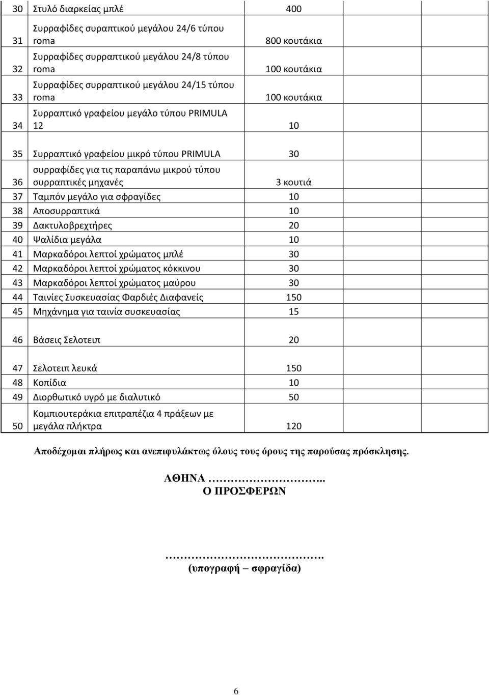 σφραγίδες 10 38 Αποσυρραπτικά 10 39 Δακτυλοβρεχτήρες 20 40 Ψαλίδια μεγάλα 10 41 Μαρκαδόροι λεπτοί χρώματος μπλέ 30 42 Μαρκαδόροι λεπτοί χρώματος κόκκινου 30 43 Μαρκαδόροι λεπτοί χρώματος μαύρου 30 44