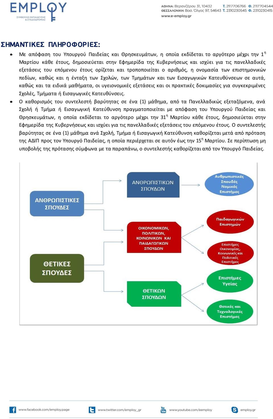 σε αυτά, καθώς και τα ειδικά μαθήματα, οι υγειονομικές εξετάσεις και οι πρακτικές δοκιμασίες για συγκεκριμένες Σχολές, Τμήματα ή Εισαγωγικές Κατευθύνσεις.