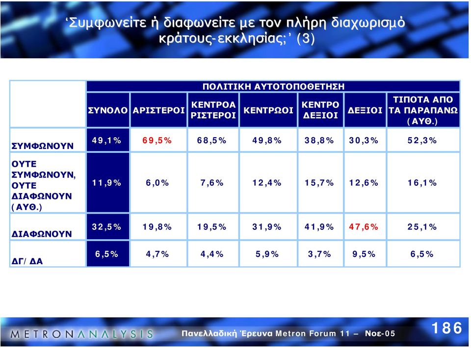 ) ΣΥΜΦΩΝΟΥΝ ΟΥΤΕ ΣΥΜΦΩΝΟΥΝ, ΟΥΤΕ ΙΑΦΩΝΟΥΝ (ΑΥΘ.