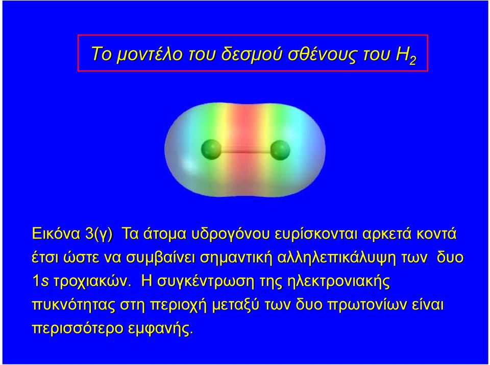 αλληλεπικάλυψη των δυο 1s τροχιακών.