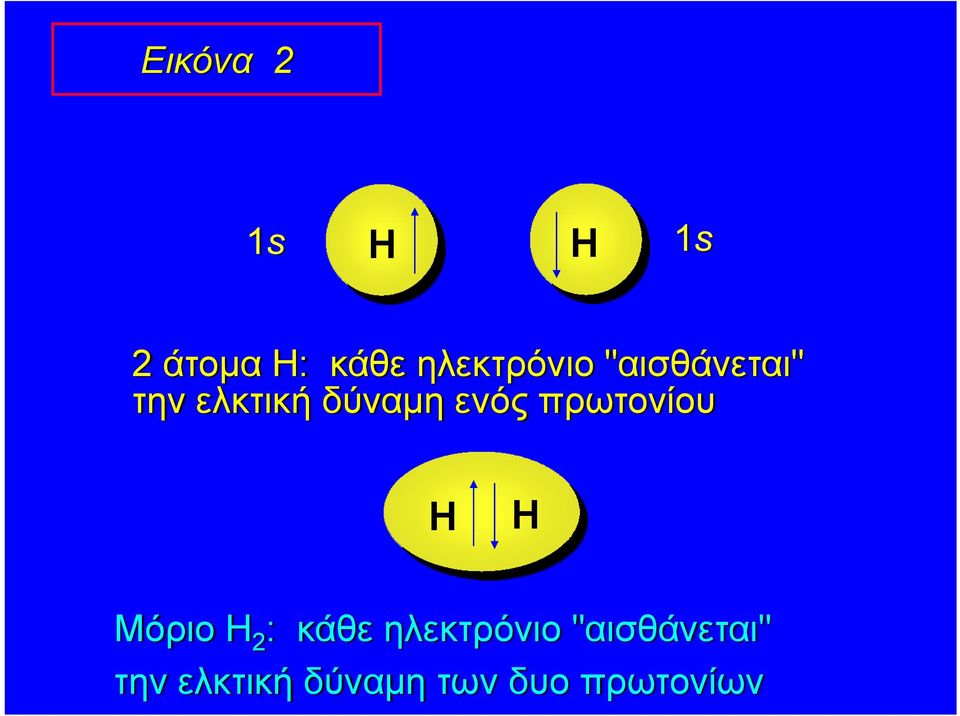 πρωτονίου Μόριο 2 : κάθε ηλεκτρόνιο