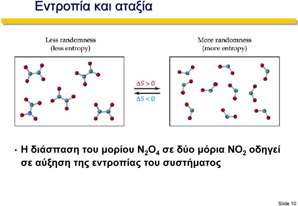 μόρια ΝΟ 2 οδηγεί σε αύξηση