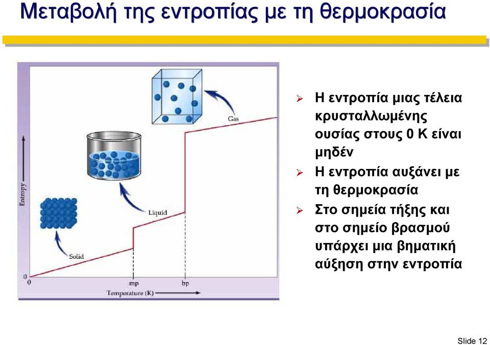 Ηεντροπίααυξάνειμε τη θερμοκρασία Στο σημεία τήξης και