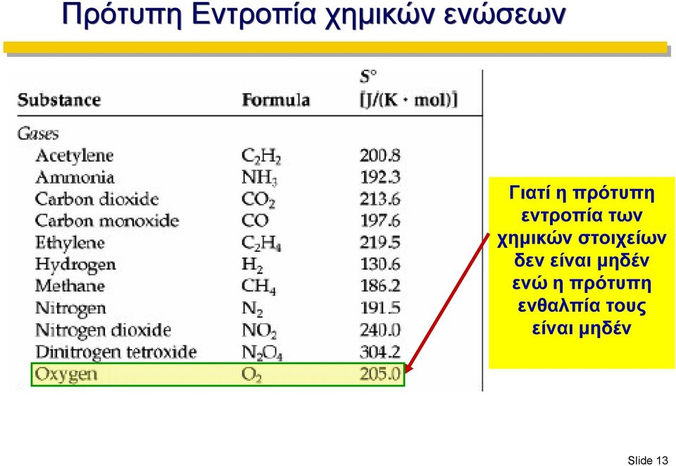 χημικών στοιχείων δεν είναι μηδέν