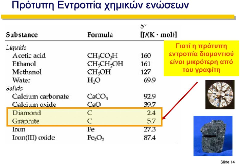 εντροπία διαμαντιού είναι