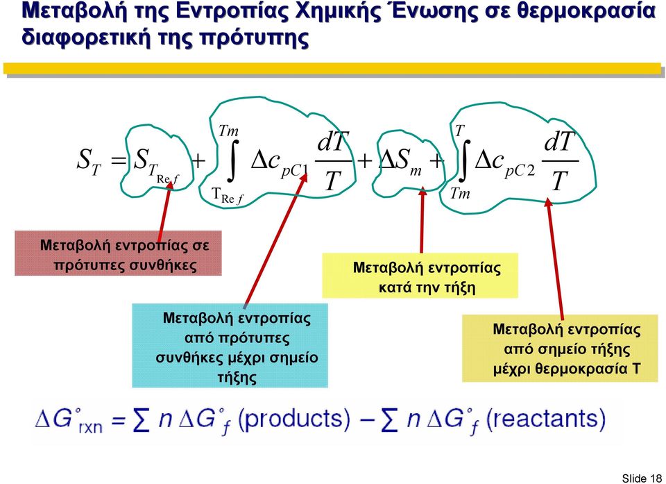 συνθήκες Μεταβολή εντροπίας από πρότυπες συνθήκες μέχρι σημείο τήξης Μεταβολή