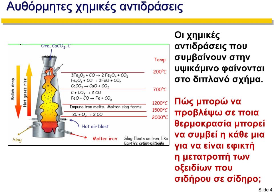 Πώς μπορώ να προβλέψω σε ποια θερμοκρασία μπορεί να συμβεί η