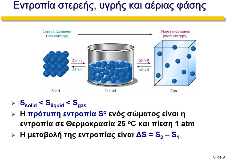 είναι η εντροπία σε Θερμοκρασία 25 ο C και πίεση 1