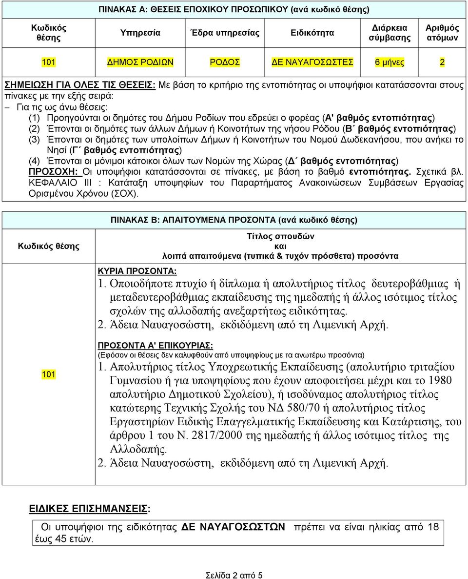 φορέας (Α' βαθμός εντοπιότητας) (2) Έπονται οι δημότες των άλλων Δήμων ή Κοινοτήτων της νήσου Ρόδου (Β βαθμός εντοπιότητας) (3) Έπονται οι δημότες των υπολοίπων Δήμων ή Κοινοτήτων του Νομού