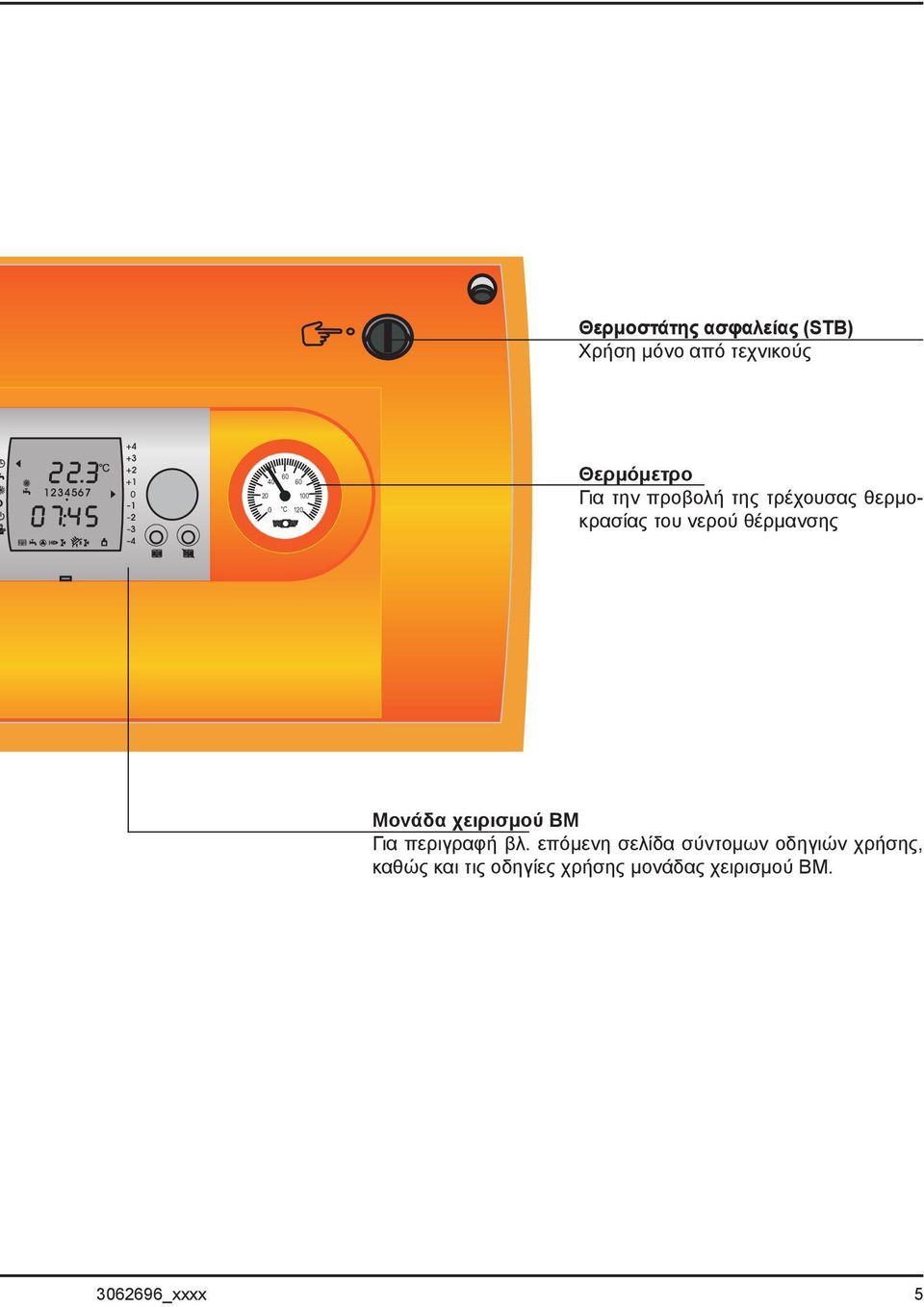 θέρμανσης Μονάδα χειρισμού BM Για περιγραφή βλ.