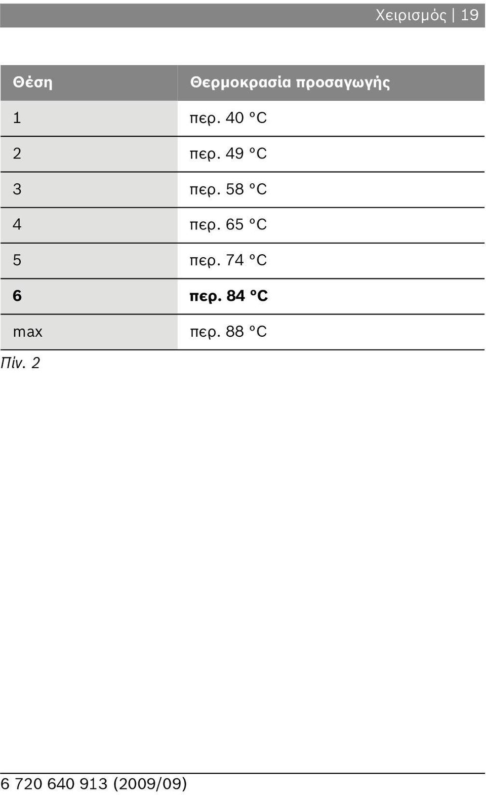 49 C 3 περ. 58 C 4 περ.