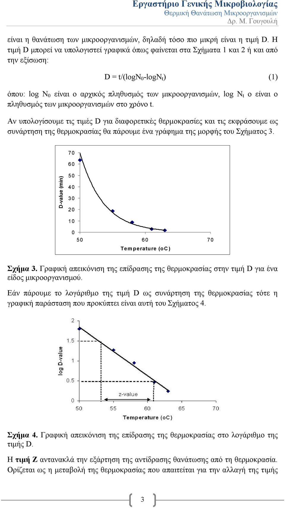 είναι ο πληθυσμός των μικροοργανισμών στο χρόνο t.