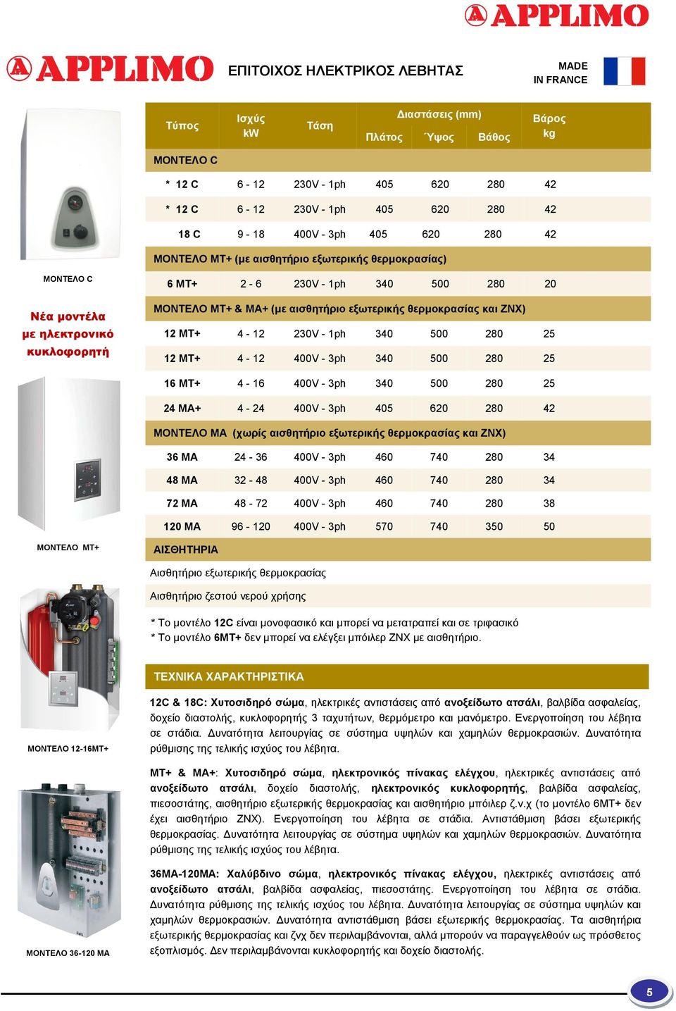 MT+ 4-12 230V - 1ph 340 500 280 25 12 MΤ+ 4-12 400V - 3ph 340 500 280 25 16 MΤ+ 4-16 400V - 3ph 340 500 280 25 24 MA+ 4-24 400V - 3ph 405 620 280 42 ΜΟΝΤΕΛΟ ΜΑ (χωρίς αισθητήριο εξωτερικής