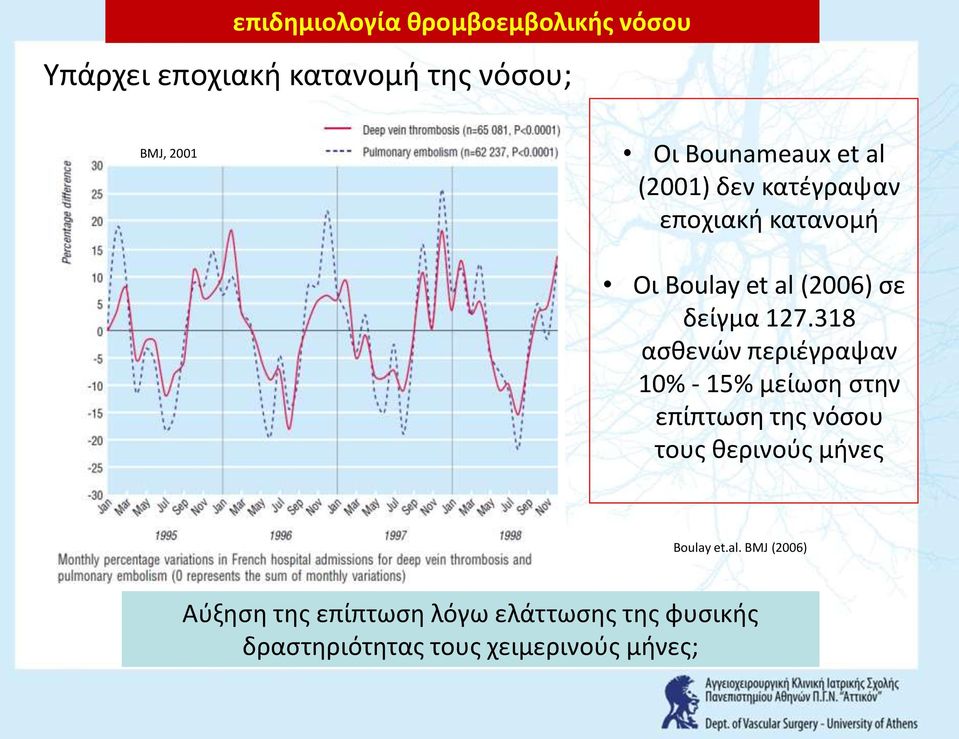 318 αςκενϊν περιζγραψαν 10% - 15% μείωςθ ςτθν επίπτωςθ τθσ νόςου τουσ κερινοφσ μινεσ Boulay