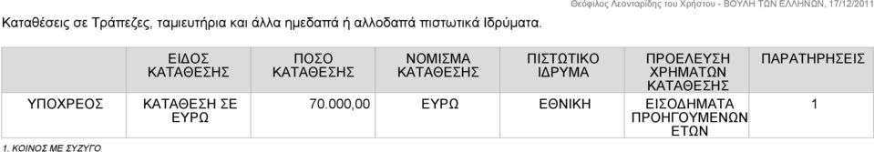 ΚΟΙΝΟΣ ΜΕ ΣΥΖΥΓΟ ΕΙΔΟΣ ΚΑΤΑΘΕΣΗ ΣΕ ΕΥΡΩ ΠΟΣΟ