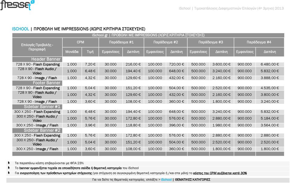 Εµφανίσεις απάνη Εµφανίσεις απάνη Header Banner 728 X 90 - Flash Expanding 1.000 7,20 30.000 216,00 100.000 720,00 500.000 3.600,00 900.000 6.480,00 728 X 90 - Flash Audio / Video 1.000 6,48 30.