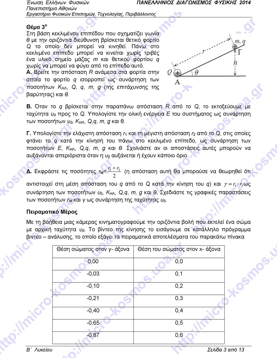 Βρείτε την απόσταση R ανάμεσα στα φορτία στην οποία το φορτίο q ισορροπεί ως συνάρτηση των ποσοτήτων Κ ΗΛ, Q, q, m, g (της επιτάχυνσης της βαρύτητας) και θ. Β.