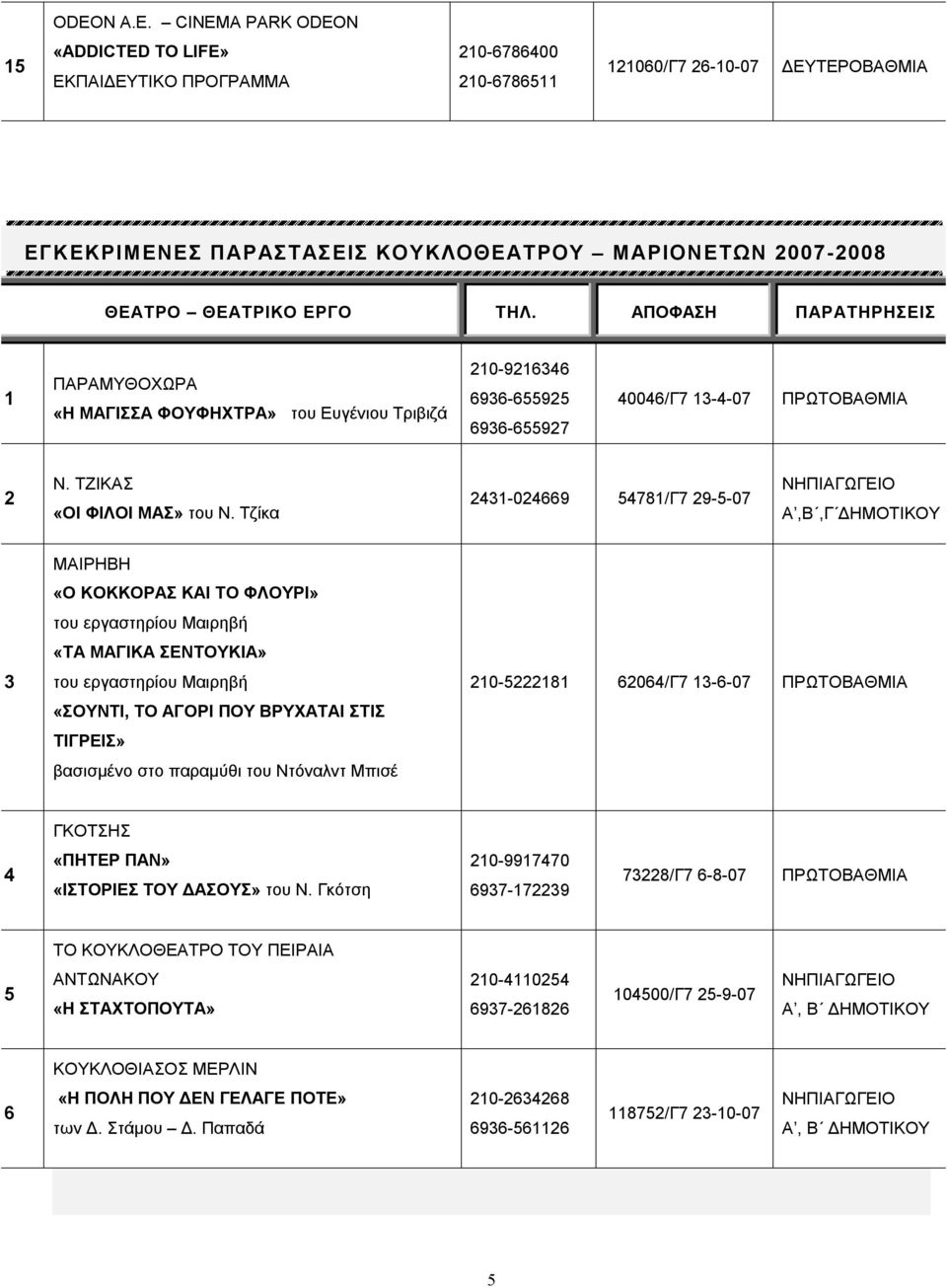 Τζίκα 4-049 478/Γ7 9--07 Α,Β,Γ ΔΗΜΟΤΙΚΟΥ ΜΑΙΡΗΒΗ «Ο ΚΟΚΚΟΡΑΣ ΚΑΙ ΤΟ ΦΛΟΥΡΙ» του εργαστηρίου Μαιρηβή «ΤΑ ΜΑΓΙΚΑ ΣΕΝΤΟΥΚΙΑ» του εργαστηρίου Μαιρηβή «ΣΟΥΝΤΙ, ΤΟ ΑΓΟΡΙ ΠΟΥ ΒΡΥΧΑΤΑΙ ΣΤΙΣ ΤΙΓΡΕΙΣ»