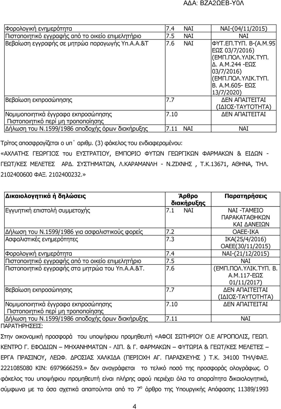 7 ΔΕΝ ΑΠΑΙΤΕΙΤΑΙ (ΙΔΙΟΣ-ΤΑΥΤΟΤΗΤΑ) Νομιμοποιητικά έγγραφα εκπροσώπησης 7.10 ΔΕΝ ΑΠΑΙΤΕΙΤΑΙ Πιστοποιητικό περί μη τροποποίησης Δήλωση του Ν.1599/1986 αποδοχής όρων διακήρυξης 7.