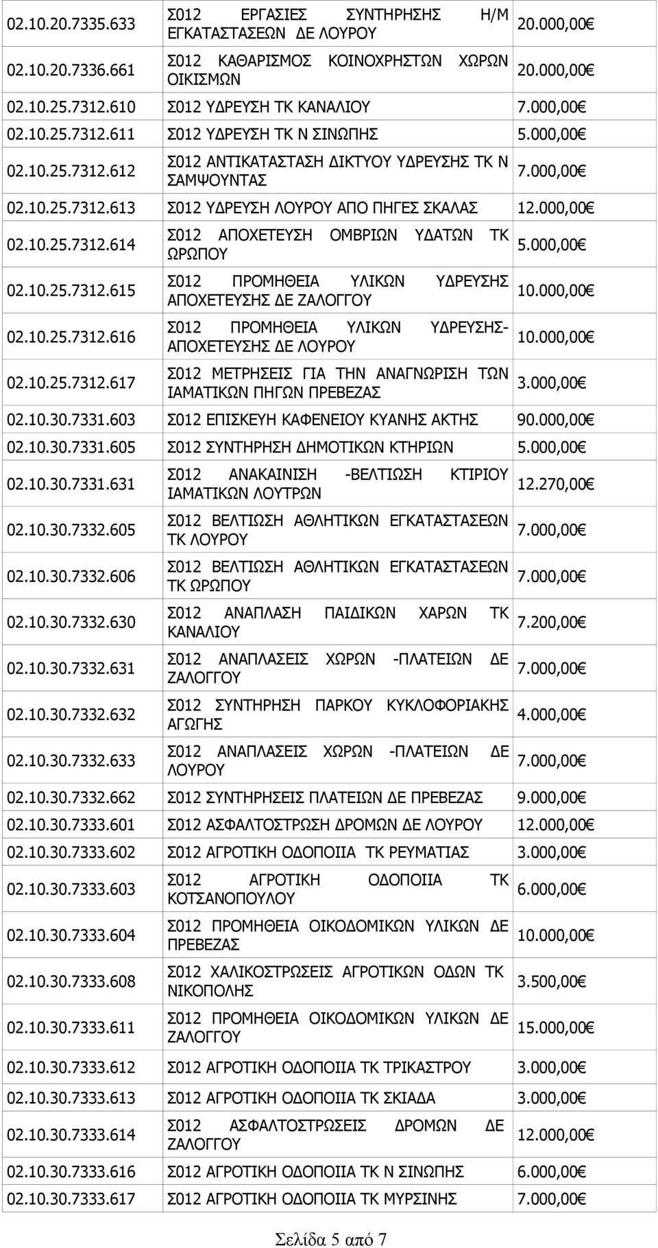 612 Σ012 ΑΝΤΙΚΑΤΑΣΤΑΣΗ ΔΙΚΤΥΟΥ ΥΔΡΕΥΣΗΣ ΤΚ Ν ΣΑΜΨΟΥΝΤΑΣ 02.10.25.7312.