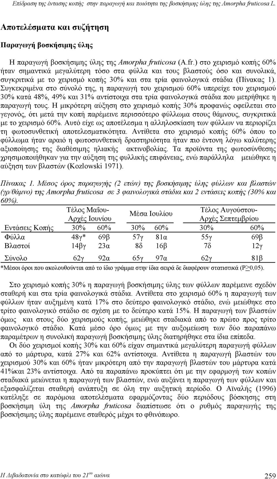 ticosa (A.fr.) στο χειρισμό κοπής 60% ήταν σημαντικά μεγαλύτερη τόσο στα φύλλα και τους βλαστούς όσο και συνολικά, συγκριτικά με το χειρισμό κοπής 30% και στα τρία φαινολογικά στάδια (Πίνακας 1).