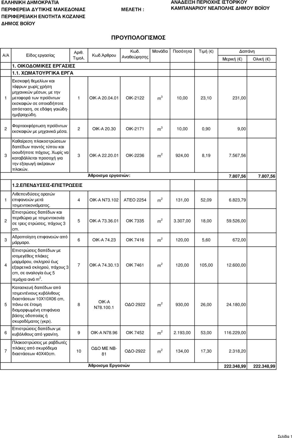 0.0 ΟΙΚ-222 m 0,00 2,0 2,00 εκσκαφών σε οποιαδήποτε απόσταση, σε εδάφη γαιώδηηµιβραχώδη. Φορτοεκφόρτωση προϊόντων 2 2 ΟΙΚ-Α 20.0 ΟΙΚ-27 m 0,00 0,90 9,00 εκσκαφών µε µηχανικά µέσα.