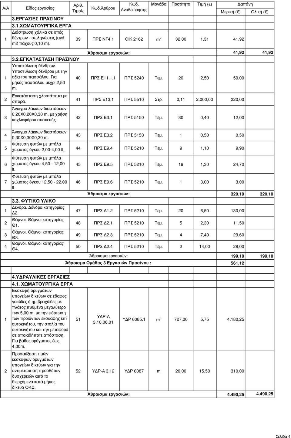 000,00 220,00 Άνοιγµα λάκκων διαστάσεων 0,20Χ0,20Χ0,0 m, µε χρήση κοχλιοφόρου συσκευής. 2 ΠΡΣ Ε. ΠΡΣ 550 Τεµ. 0 0,0 2,00 Άνοιγµα λάκκων διαστάσεων ΠΡΣ Ε.2 ΠΡΣ 550 Τεµ. 0,50 0,50 0,0Χ0,0Χ0,0 m.