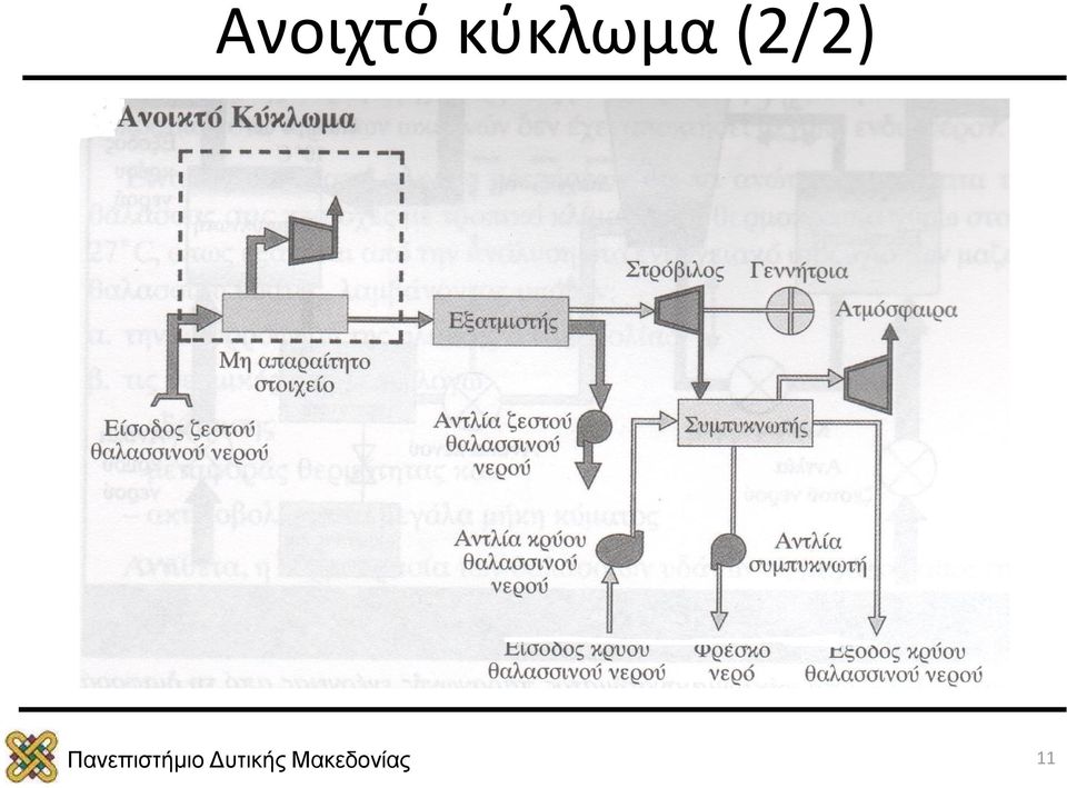 (2/2) 11