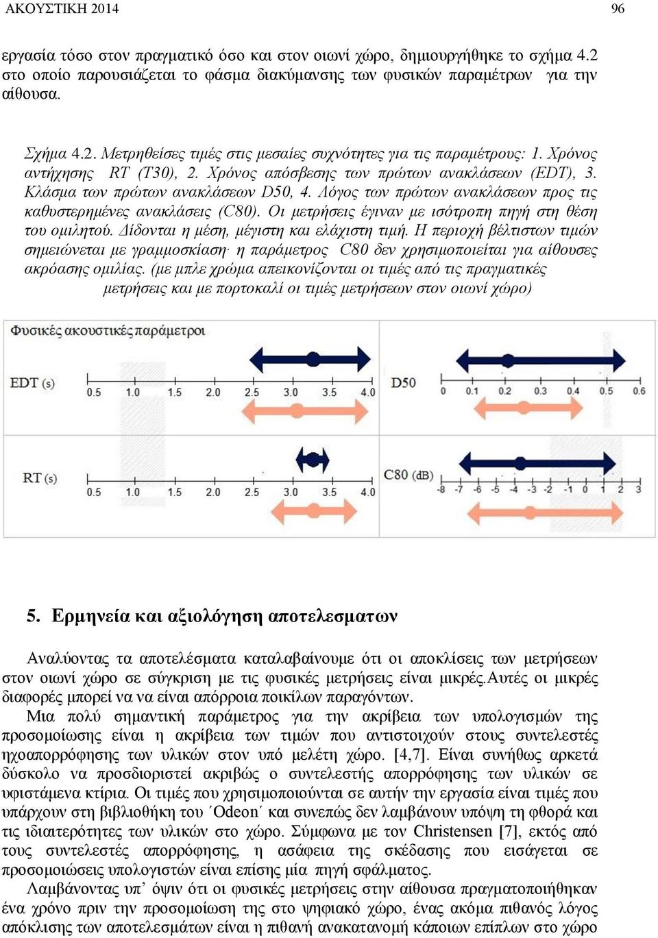 Οι μετρήσεις έγιναν με ισότροπη πηγή στη θέση του ομιλητού. Δίδονται η μέση, μέγιστη και ελάχιστη τιμή.