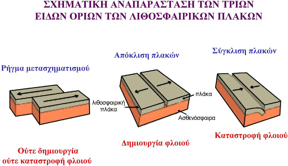 ΜΑΘΗΜΑ ΦΥΣΙΚΕΣ ΙΕΡΓΑΣΙΕΣ ΚΑΙ ΚΑΤΑΣΤΡΟΦΕΣ ΗΦΑΙΣΤΕΙΑΚΗ ΡΑΣΤΗΡΙΟΤΗΤΑ - PDF  ΔΩΡΕΑΝ Λήψη