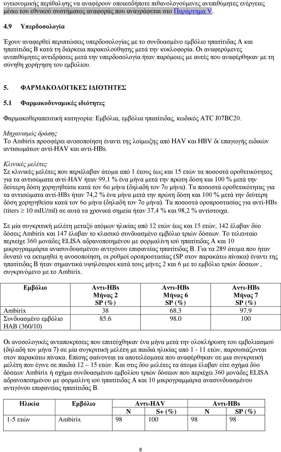 Οι αναφερόμενες ανεπιθύμητες αντιδράσεις μετά την υπερδοσολογία ήταν παρόμοιες με αυτές που αναφέρθηκαν με τη σύνηθη χορήγηση του εμβολίου. 5. ΦΑΡΜΑΚΟΛΟΓΙΚΕΣ ΙΔΙΟΤΗΤΕΣ 5.