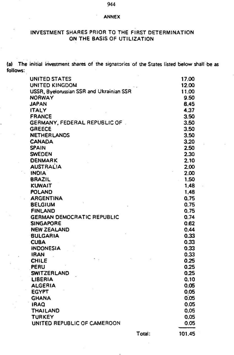 FEDERAL REPUBLIC OF GREECE NETHERLANDS CANADA SPAIN SWEDEN DENMARK AUSTRALIA INDIA BRAZIL KUWAIT POLAND ARGENTINA BELGIUM FINLAND GERMAN DEMOCRATIC REPUBLIC SINGAPORE NEW ZEALAND BULGARIA CUBA