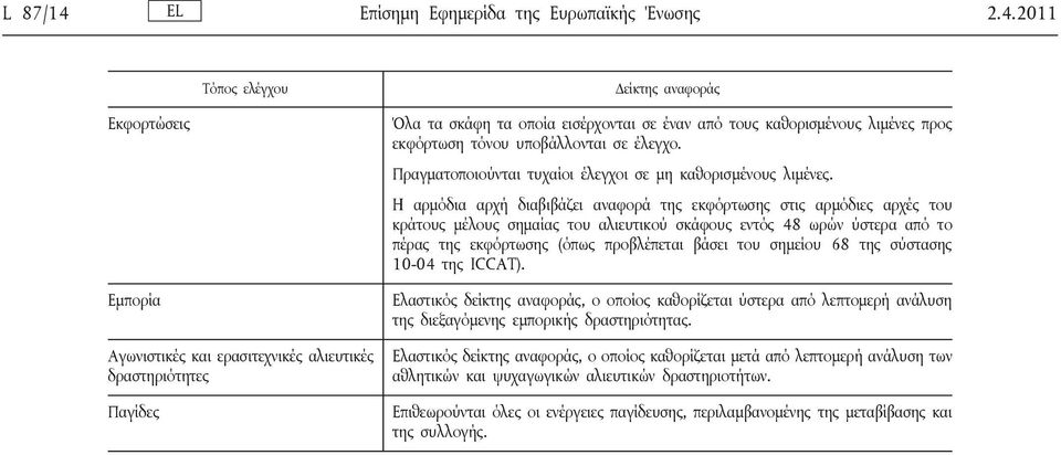 2011 Τόπος ελέγχου Δείκτης αναφοράς Εκφορτώσεις Εμπορία Αγωνιστικές και ερασιτεχνικές αλιευτικές δραστηριότητες Παγίδες Όλα τα σκάφη τα οποία εισέρχονται σε έναν από τους καθορισμένους λιμένες προς