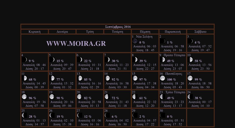 Ανατολή: : 3 Δύση: 0 : 3 Ανατολή: : Δύση: 0 : 3 Ανατολή: : Δύση: 0 : 0 Τρίτο Τέταρτο % Ανατολή: : 3 Δύση: 0 : Ανατολή: : Δύση: 0 : 0 % Ανατολή: : Δύση: : % Ανατολή: : 3 Δύση: : Ανατολή: : 3