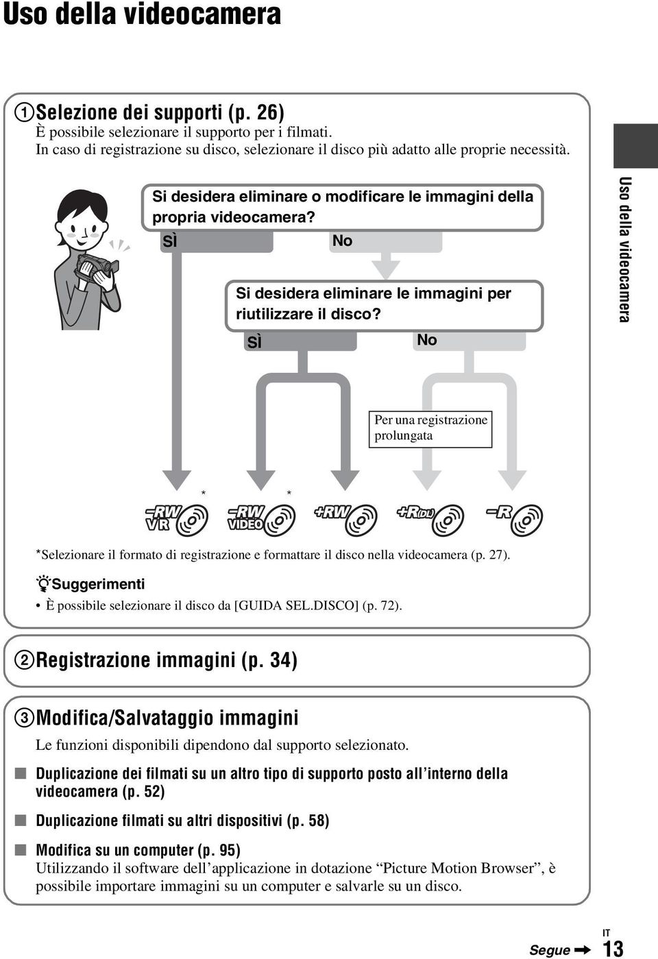 SÌ No Uso della videocamera Per una registrazione prolungata *Selezionare il formato di registrazione e formattare il disco nella videocamera (p. 27).