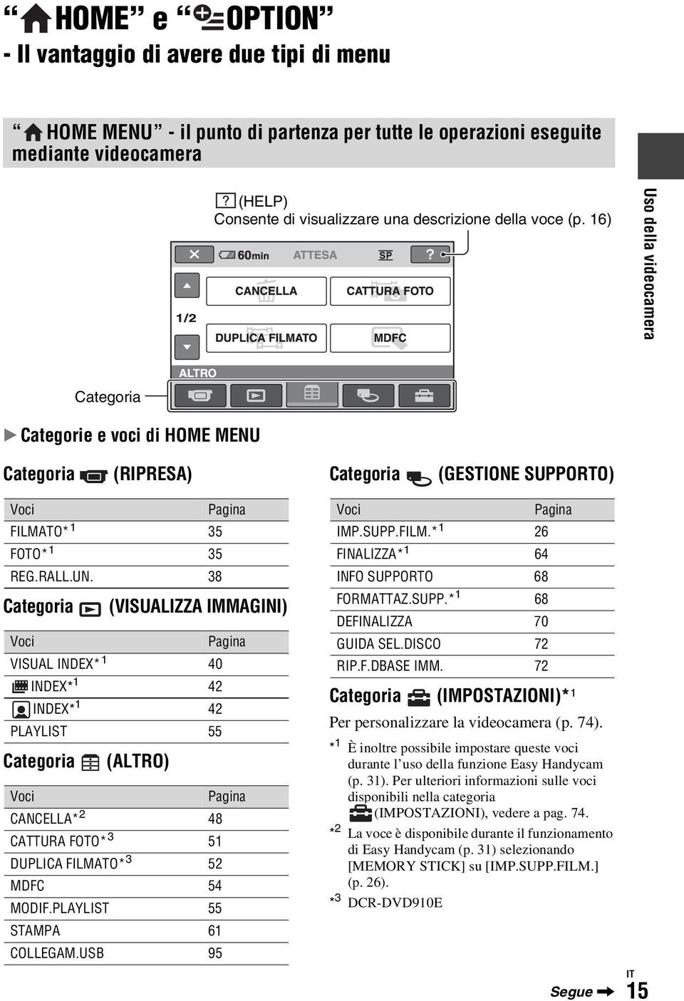 38 Categoria (VISUALIZZA IMMAGINI) Voci Pagina VISUAL INDEX* 1 40 INDEX* 1 42 INDEX* 1 42 PLAYLIST 55 Categoria (ALTRO) Voci Pagina CANCELLA* 2 48 CATTURA FOTO* 3 51 DUPLICA FILMATO* 3 52 MDFC 54