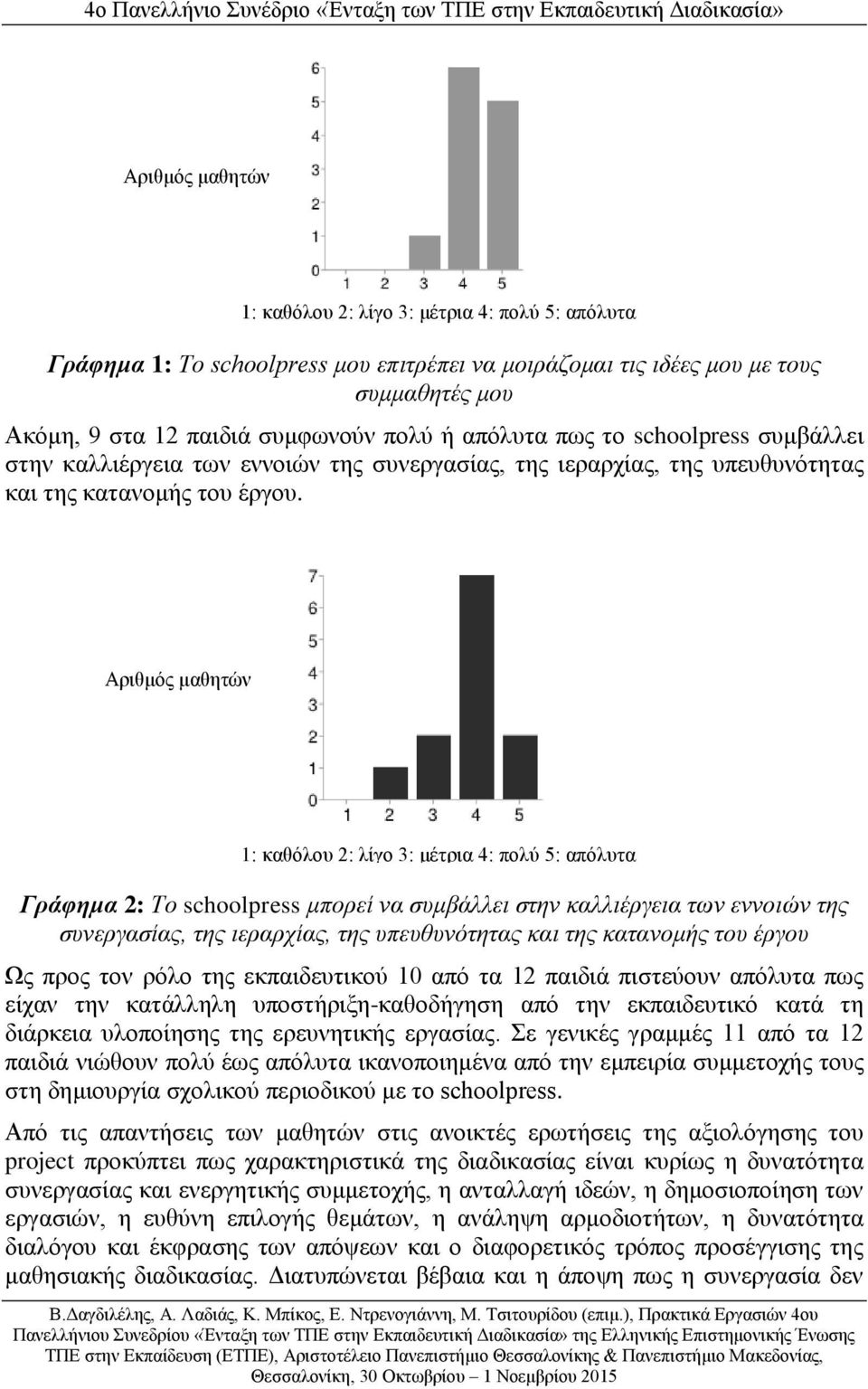 Αριθμός μαθητών 1: καθόλου 2: λίγο 3: μέτρια 4: πολύ 5: απόλυτα Γράφημα 2: Το schoolpress μπορεί να συμβάλλει στην καλλιέργεια των εννοιών της συνεργασίας, της ιεραρχίας, της υπευθυνότητας και της