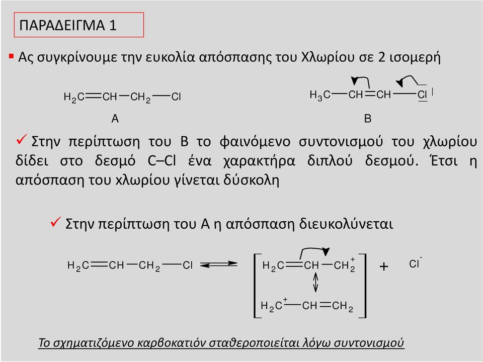 δεσμού.