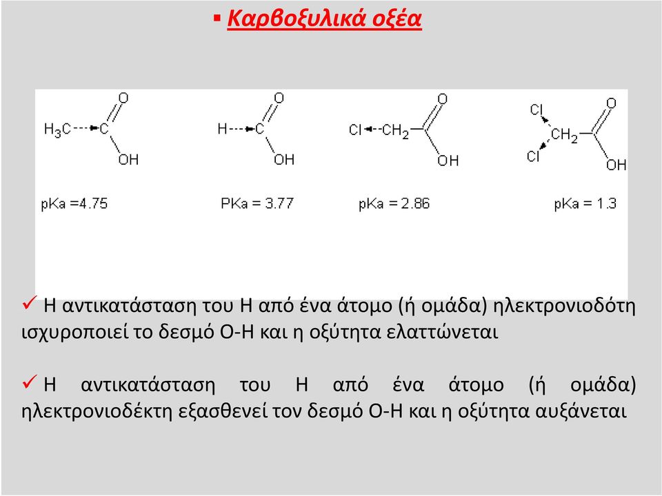οξύτητα ελαττώνεται Η αντικατάσταση του Η από ένα άτομο (ή