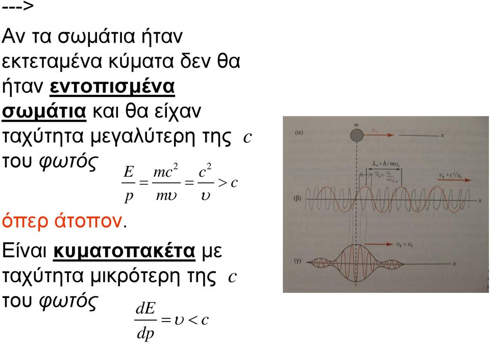 c του φωτός 2 2 E mc c = = > c p mυ υ όπερ άτοπον.