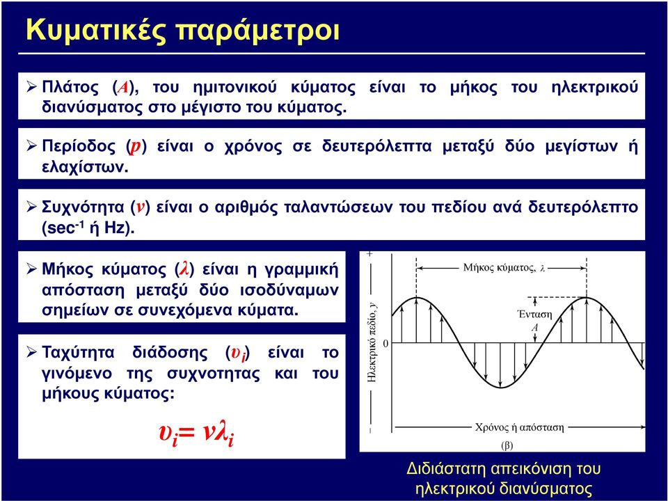Συχνότητα (ν) είναι ο αριθµός ταλαντώσεων του πεδίου ανά δευτερόλεπτο (sec -1 ή Hz).