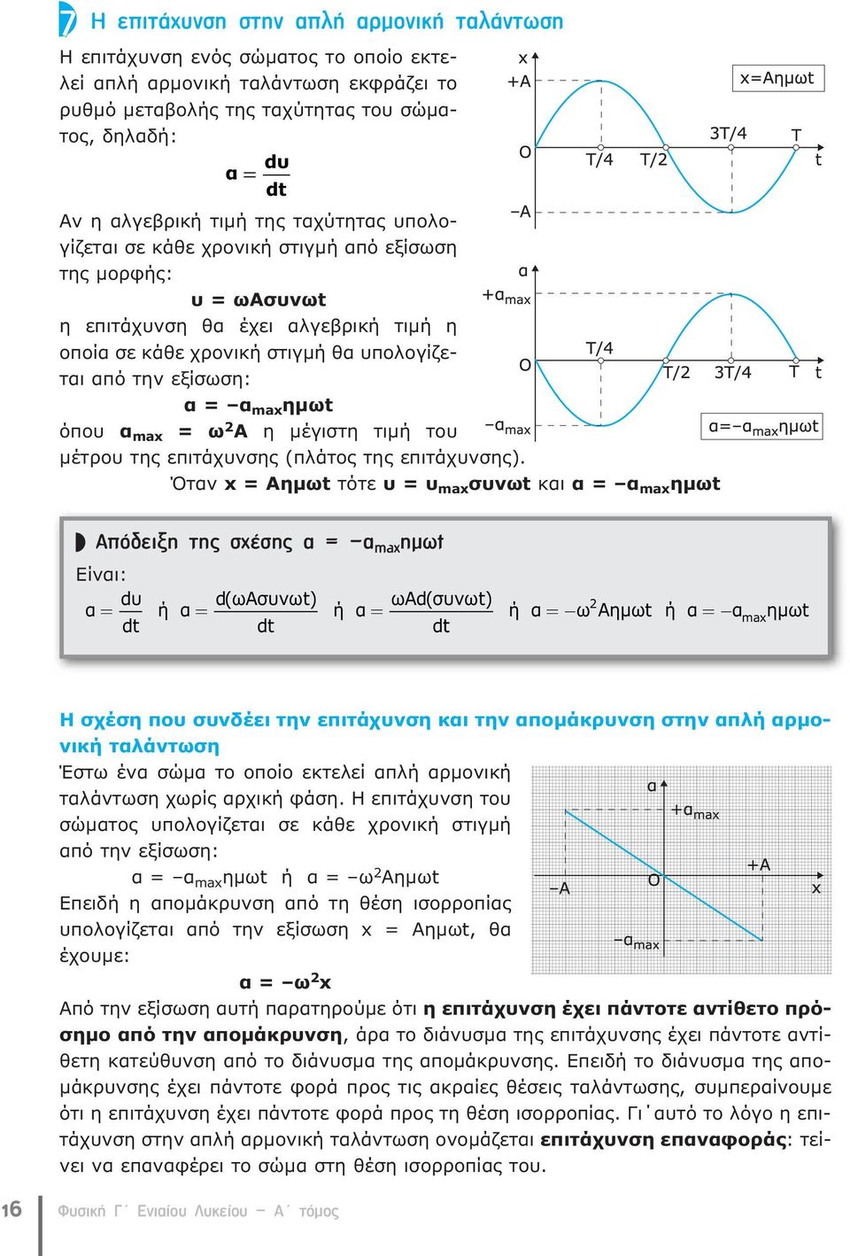 max ημωt όπου α max = ω A η μέγιστη τιμή του μέτρου της επιτάχυνσης (πλάτος της επιτάχυνσης).