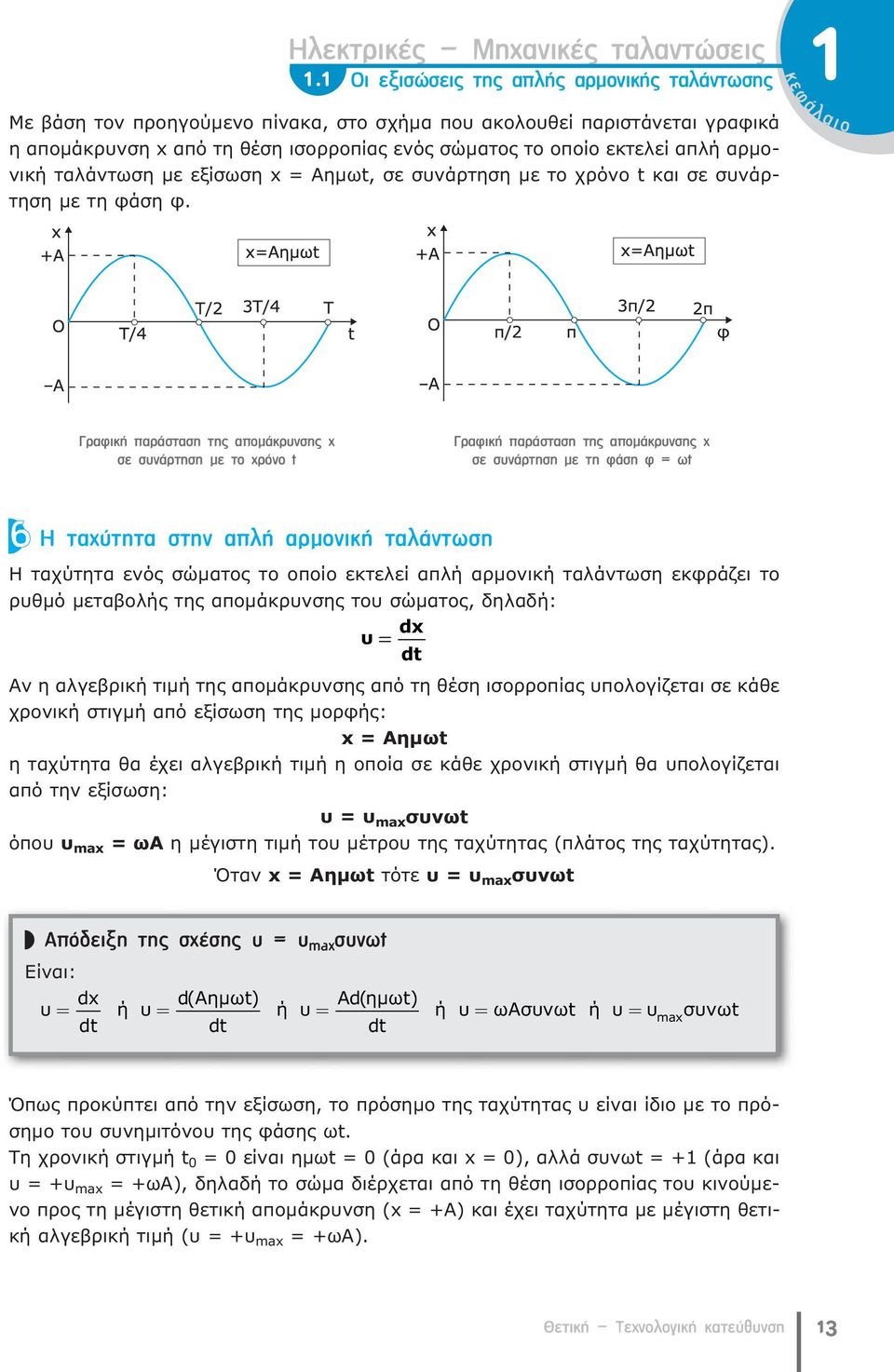 αρμονική ταλάντωση με εξίσωση x = Aημωt, σε συνάρτηση με το χρόνο t και σε συνάρτηση με τη φάση φ.